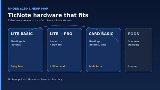 Best AI Voice Recorder Under $150: TicNote Lineup Map