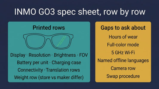 How to read the INMO GO3 spec table — match the row, note the gap, recheck the listing; navy editorial, no seals or invented scores