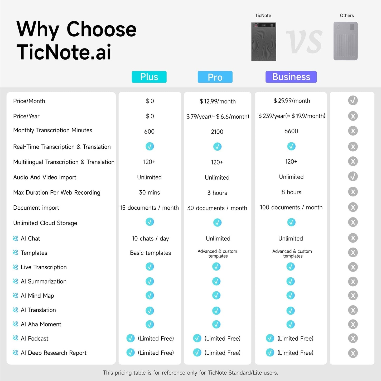 TicNote AI Voice Recorder Enterprise - Ticnote