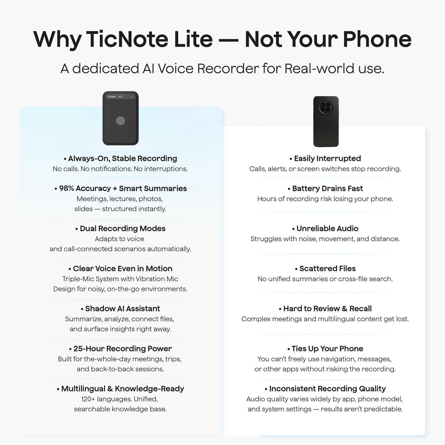 TicNote Lite AI Voice Recorder with 1-Year Pro Plan - Ticnote