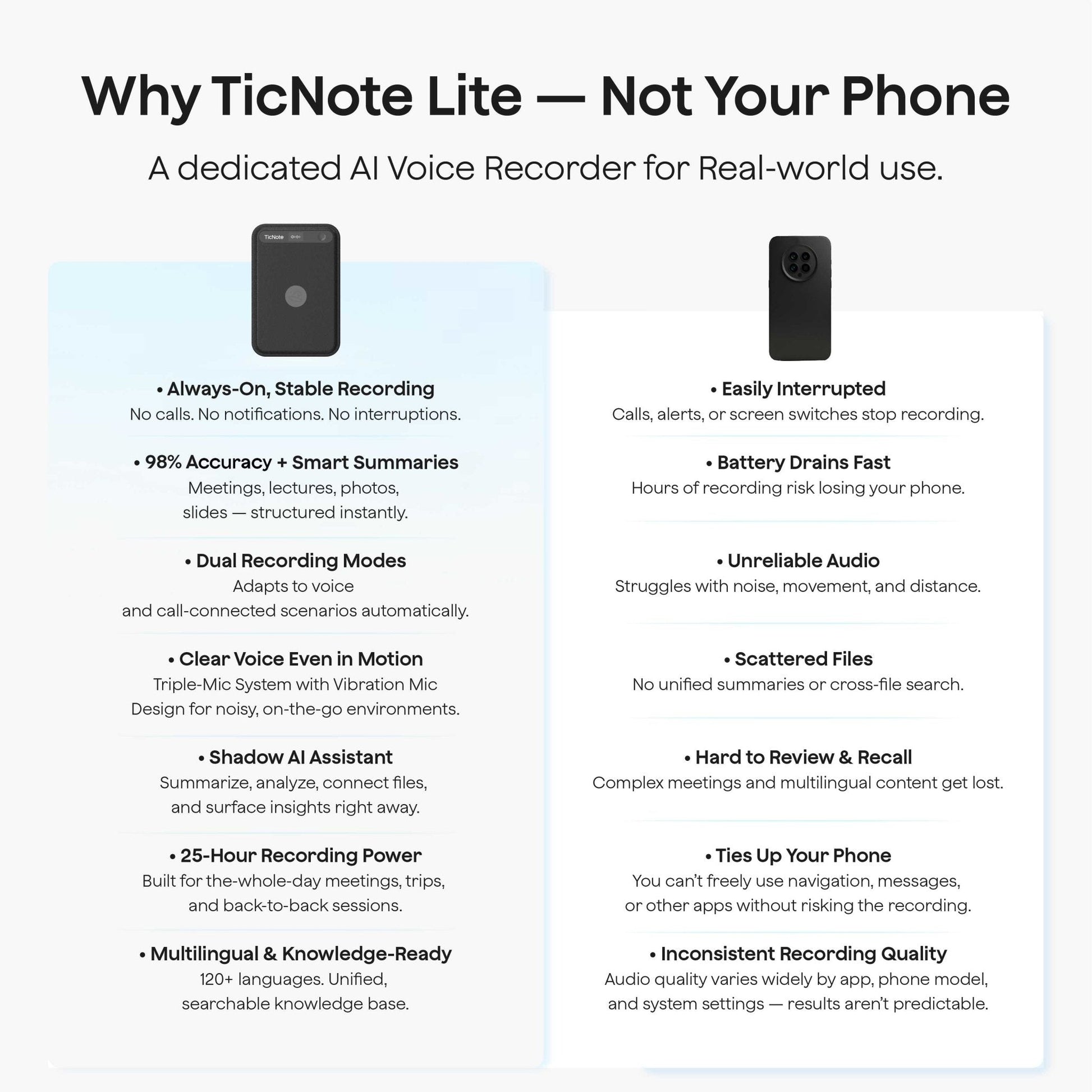 TicNote Lite AI Voice Recorder with 1-Year Pro Plan - Ticnote