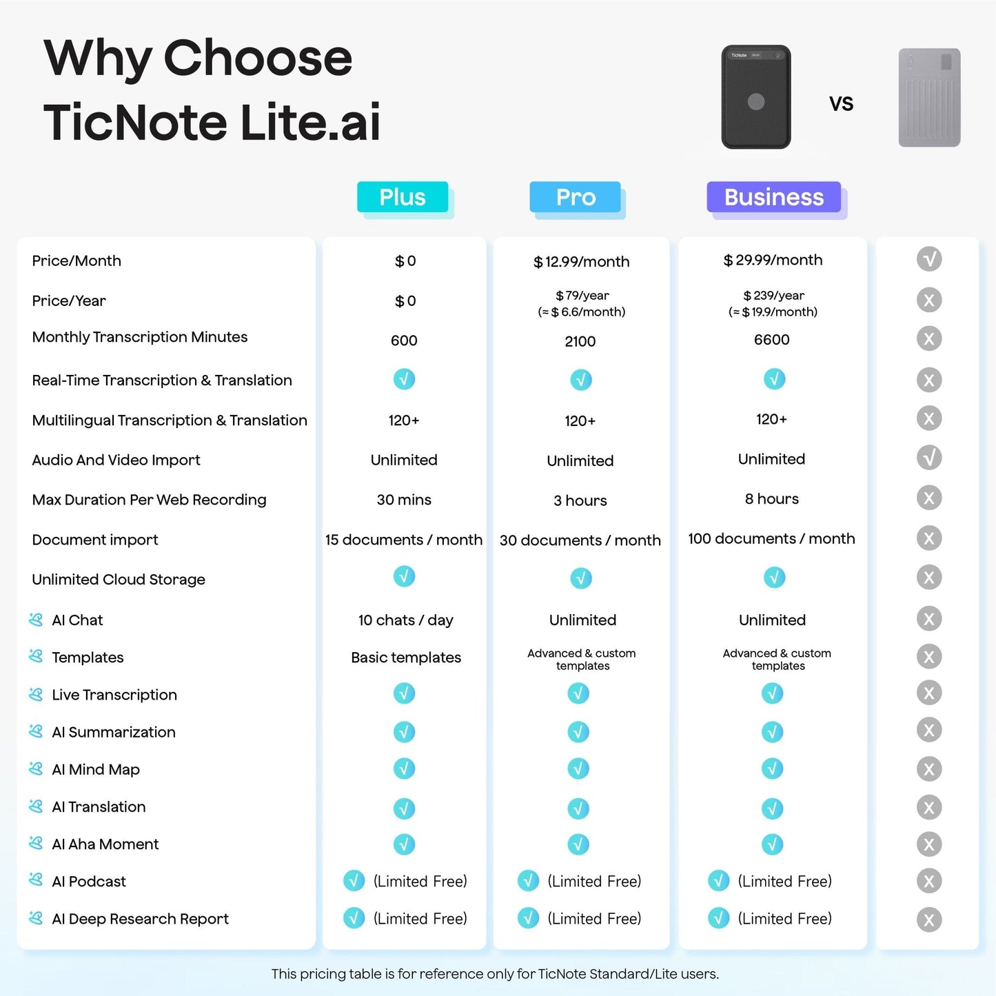 TicNote Lite AI Voice Recorder with 1-Year Pro Plan - Ticnote