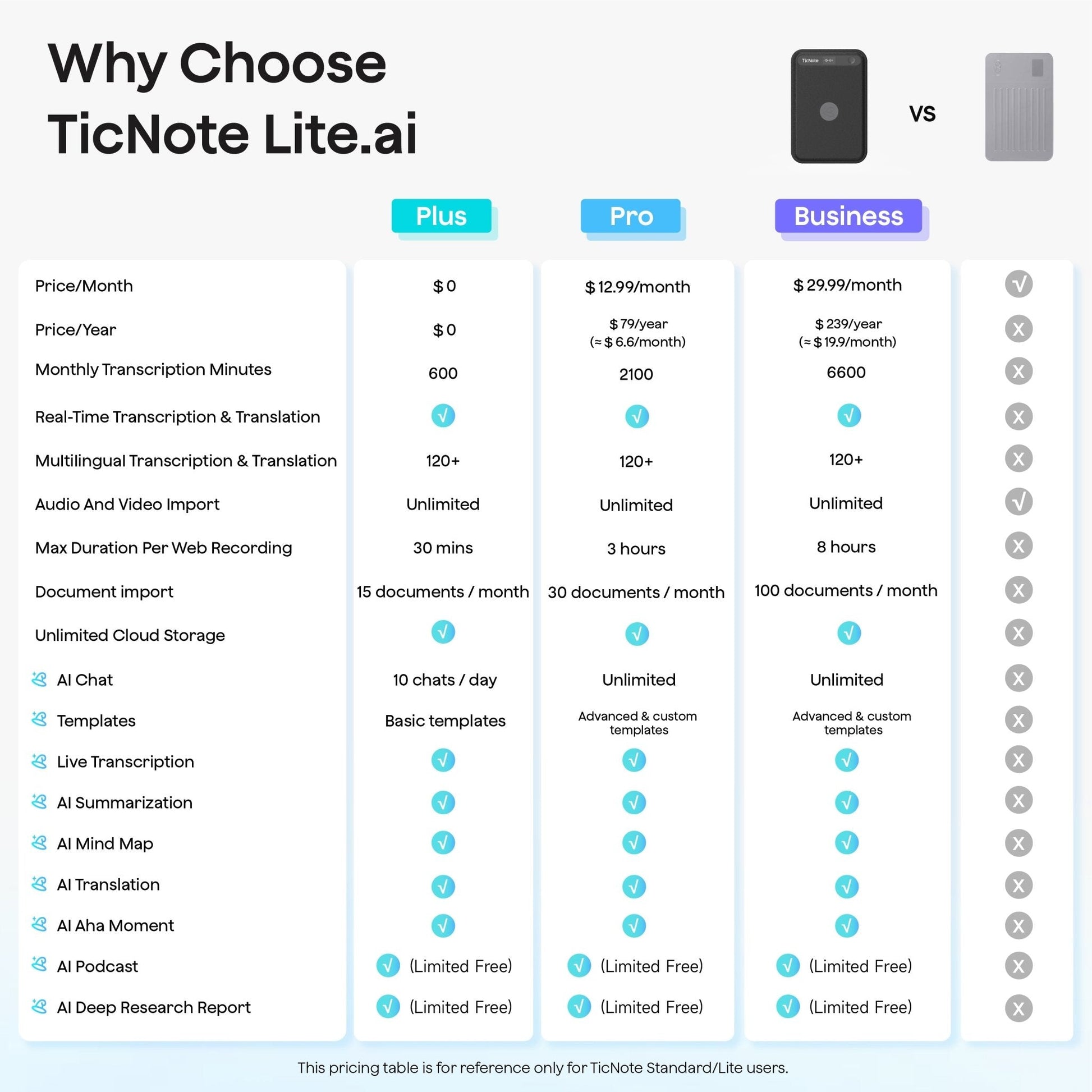 TicNote Lite AI Voice Recorder with 1-Year Pro Plan - Ticnote